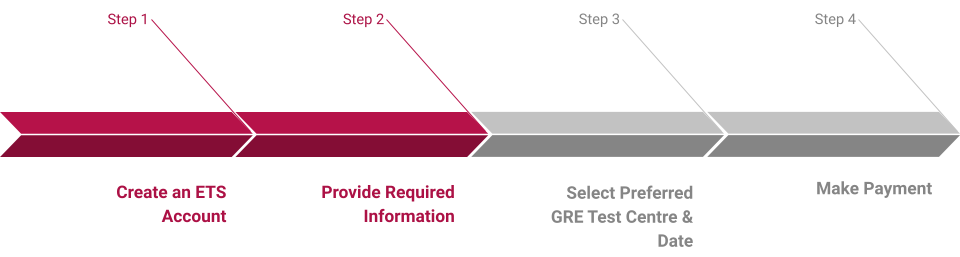 Online GRE Registration Process