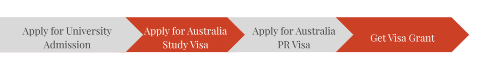 Australia PR Study and Migrate Visa Process