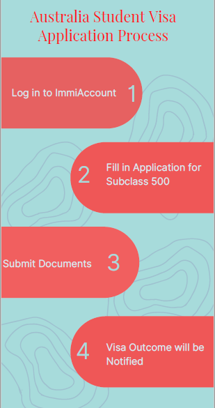 australian student visa application 