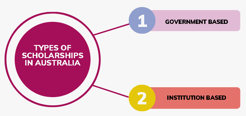 Types of Scholarships in Australia