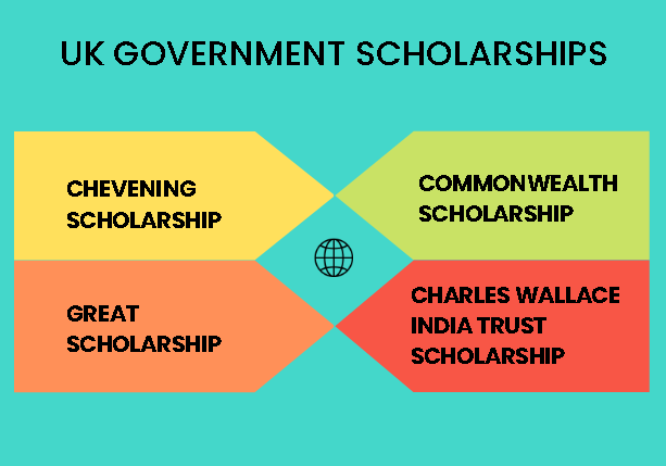 uk government scholarships